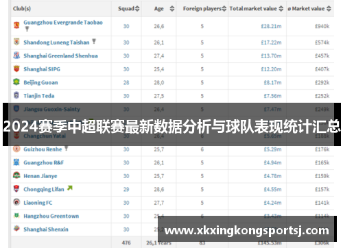 2024赛季中超联赛最新数据分析与球队表现统计汇总